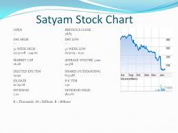 23 Complete Satyam Price Chart