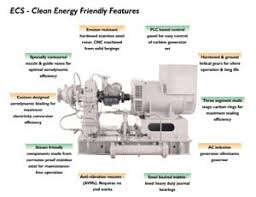 steam turbines offer a green solution