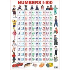 Buy Educational Charts Series Numbers 1 100 Online India
