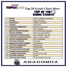 Top 20 Greek Chart Show Mp3 Buy Full Tracklist