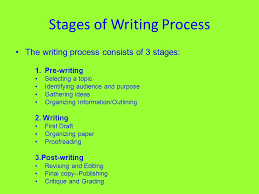 The Writing Process Stages Of Writing Process The Writing