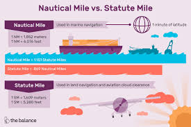 Learn About Nautical Miles And Statute Miles