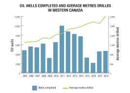 Crude Oil Facts Natural Resources Canada