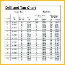 Tap And Drill Bit Sizes Hipflexors Co
