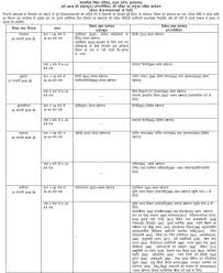 up board cl 12 exam date sheet 2018