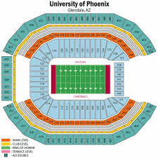 Fiesta Bowl Ticket Packages