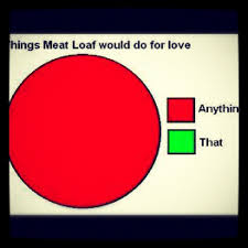 Thing Meatloaf Would Do For Love Pie Chart Bernie Flickr