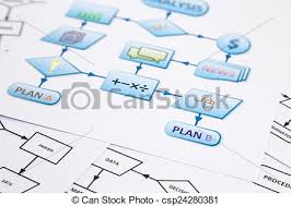 Process Flow Chart Of Business Control Plan