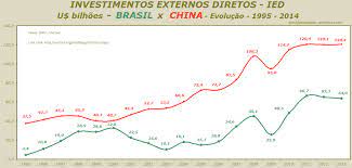 We did not find results for: Ied U Bilhoes Brasil X China Evolucao 1995 2014 Rev B Brasil Fatos E Dados
