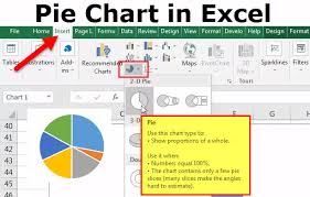 Pie Chart In Excel Uses Types Examples How To Create