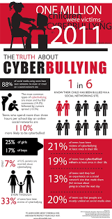 top 10 cyberbullying infographics