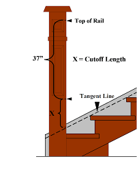 calculating handrail newel post height