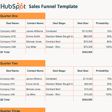 Download Our Free Sales Funnel Template For Excel