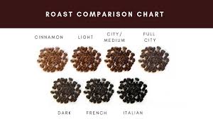 How To Roast Coffee Beans At Home Everything You Should Know