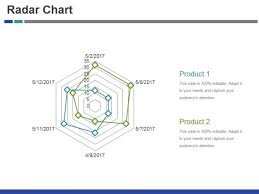 Radar Chart Ppt Powerpoint Presentation Outline Vector
