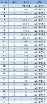 Hindi Typing Code And Special Character Code For Hindi Gk