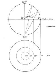 Sun Path Diagrams