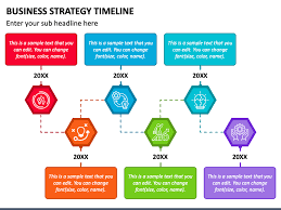 business strategy timeline powerpoint