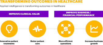 Intelligent Healthcare Accenture