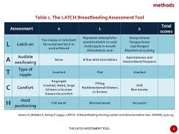 Latch Assessment Tool