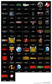 2020 will be seeing some of the unique titles with new ideas to evolve. 2020 All Movie List