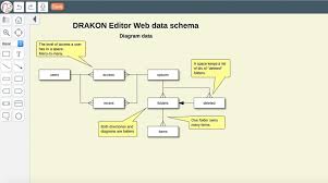 18 Top Flowchart And Diagramming Software For Mac