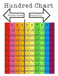 Pin By Teaching With Color On My Tpt Products Number