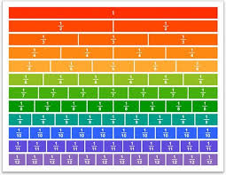 Related Image Fraction Chart Equivalent Fractions Chart
