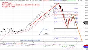 Update Shanghai Stock Exchange Composite Index 000001 Ss