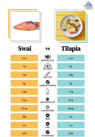 swai vs tilapia what you should know
