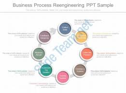 Business process reengineering analysis and recommendations  PDF     The two illustrations below illustrate the similarities  Deming substituted     study    for    check     Shewhart  in the cycle   process cycle