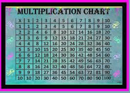 Multiplication Chart Greeting Card