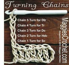 Turning Chain Chart Only No Link Crochet Crochet