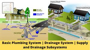 India condemns danish siddiqui's killing. Basic Plumbing System Drainage System Supply And Drainage Subsystems