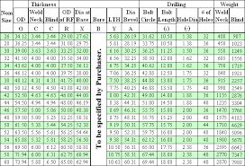 Series B Flanges Ansi B16 47 Series B Flange Classes