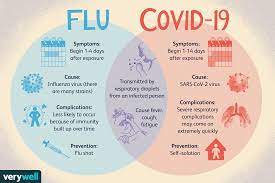 Coronavirus (COVID-19) and the Flu ...
