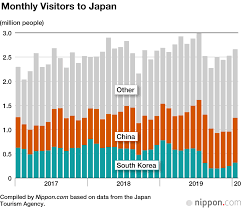 Grab a photo of the impressive petronas. Foreign Visitors To Japan Continue Downward Trend In January Nippon Com