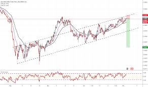 Audchf Chart Rate And Analysis Tradingview India