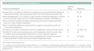 Screening For Depression American Family Physician