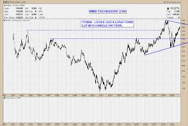 Euro Vs Australian Dollar Charts Historical Charts