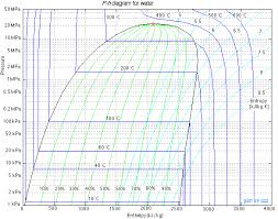 R12 Refrigerant Pressure Enthalpy Chart Pdf Www
