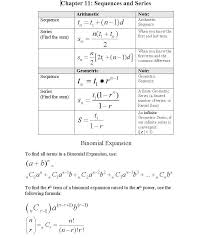 Algebra 2 Formulas Pdf Html Algebra Formulas Close Up Is A