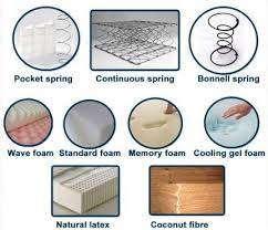 Latex mattresses use latex foam instead of memory foam. Types Of Mattresses Best Mattress Gel Foam Mattress Springs