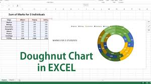 how to create doughnut chart in