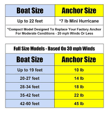 How To Choose The Right Size Boat Anchor Hurricane Boat
