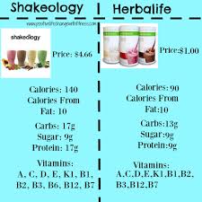 Shakeology Vs Herbalife Price Calories Carbs Sugar