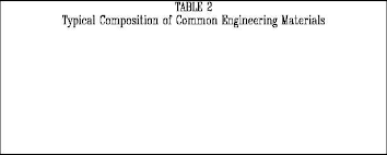 Composition Of Common Engineering Materials