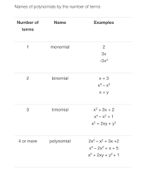 Polynomials Algebra 2