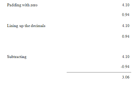 Addition And Subtraction Of Decimals