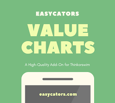Valuecharts Indicator For Thinkorswim